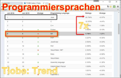 Trend: Programmiersprachen 2016-06 Java und Co